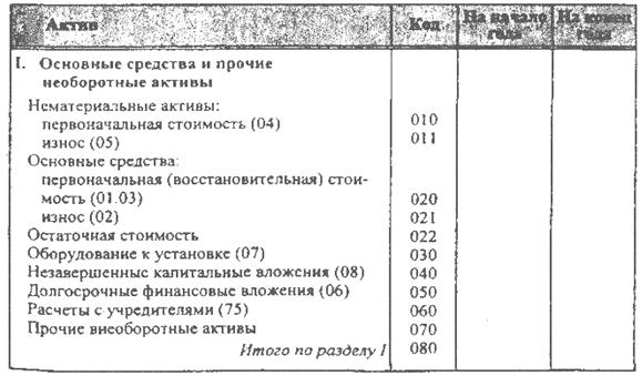 Балансовая стоимость автомобиля формула