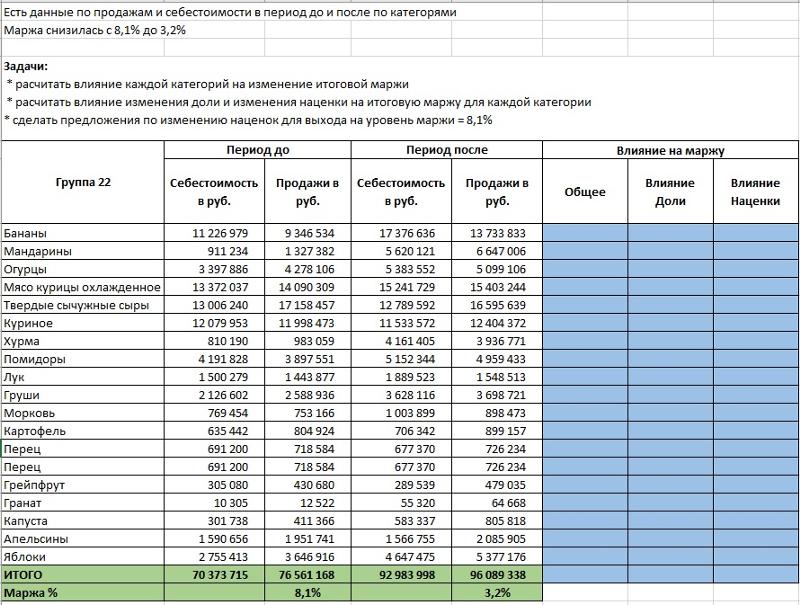 Процент Суммарной Стоимости