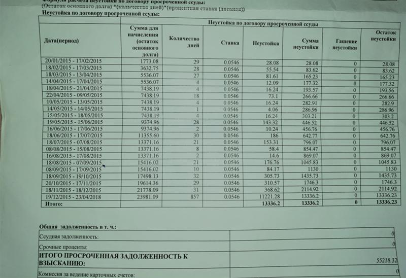 Калькулятор за просрочку по займу