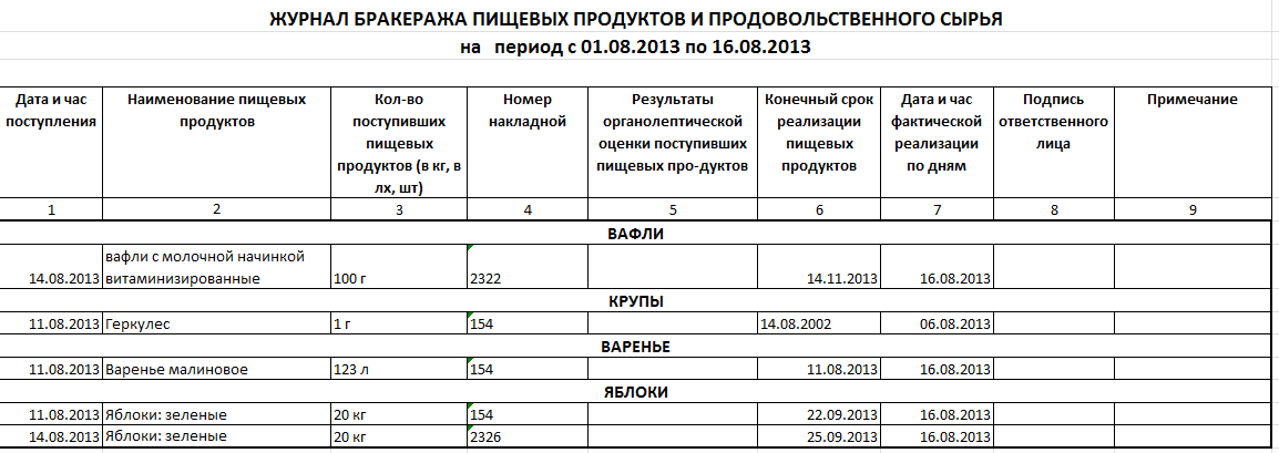 Бракеражная таблица образец