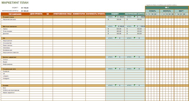 План маркетинга на год пример