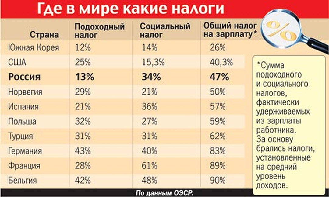 Как посчитать подоходный налог в excel