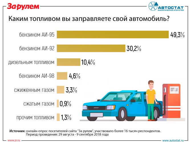 Программа расходы на автомобиль