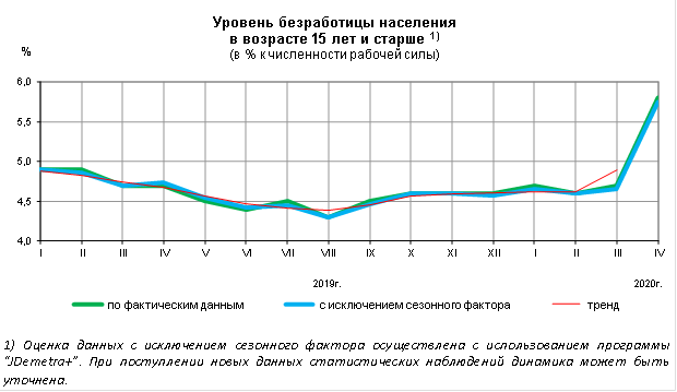 Уровень занятости 2023 год