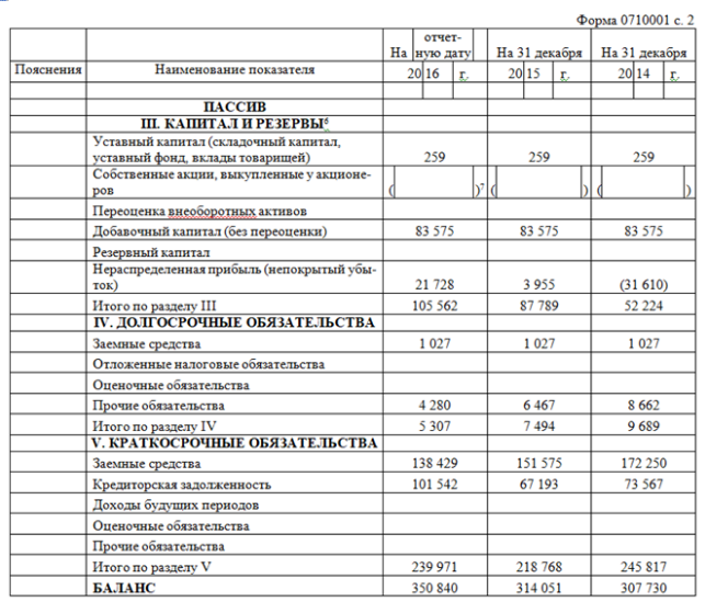 Транспортные средства в балансе