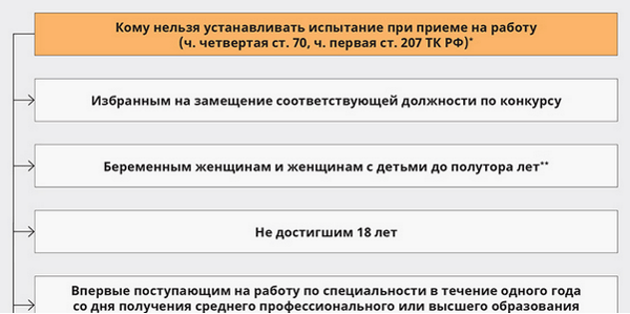 На какой срок устанавливается испытание для гражданина поступающего на службу в овд