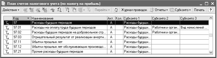 Как отменить расходы будущих периодов если вернули деньги за страховку в 1с