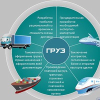 Бизнес план грузоперевозки