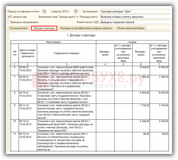 Требование по усн доходы минус расходы