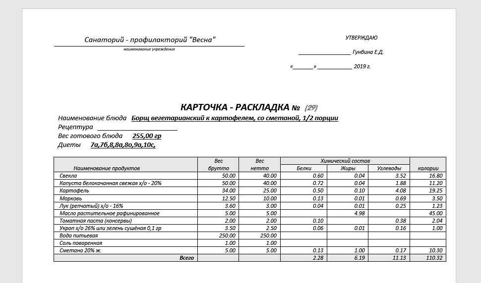 Карта технологическая по продуктам питания