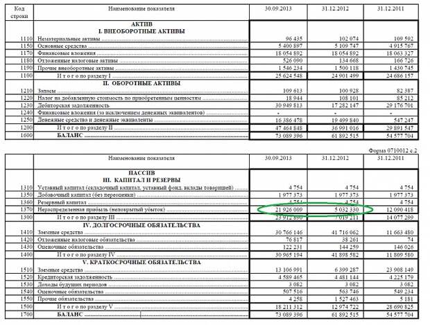 Расшифровка строки 1230 бухгалтерского баланса образец