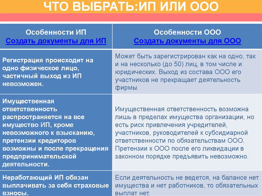 Что открыть проще ип или ооо: ИП или ООО: отличия, плюсы и минусы