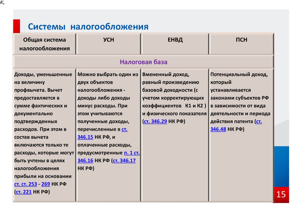 Чем отличаются справочники физические лица и сотрудники 1с