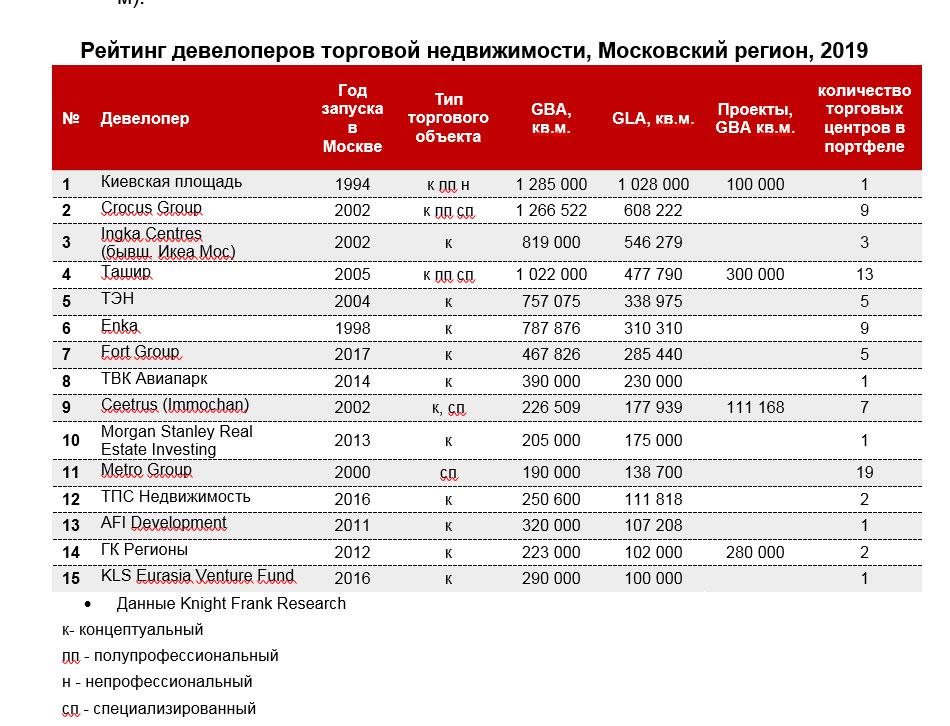 Рейтинг крупнейших компаний россии 2019: 200 крупнейших частных компаний России — 2020. Рейтинг Forbes | Бизнес