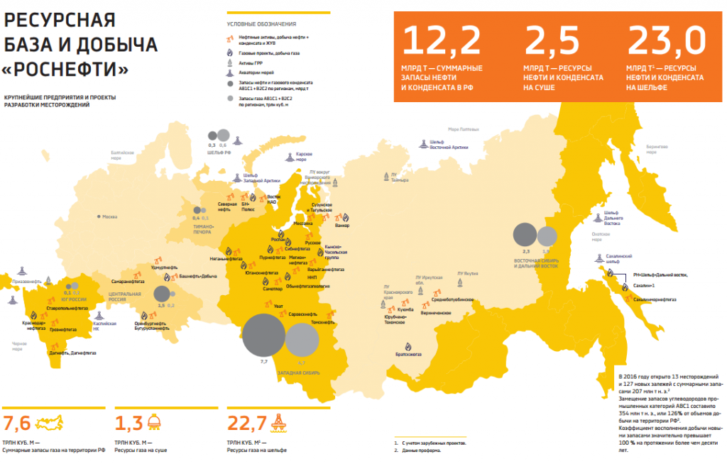 Где добывают нефть в россии карта