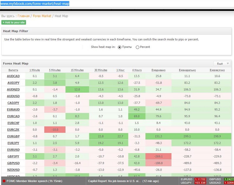 Тепловая карта валют инвестинг
