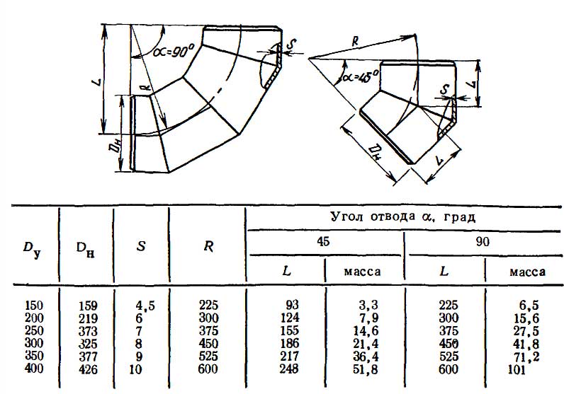 Длина угла 45 градусов. Сварной отвод 90 градусов чертеж. Радиус 45 градусов отвод 325. Радиус изгиба отвода 90. Развёртка изоляции отводов 90 градусов.