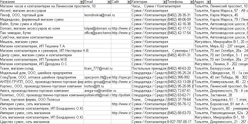 Сколько учащихся кировского района набрали больше 75 баллов по физике формула excel