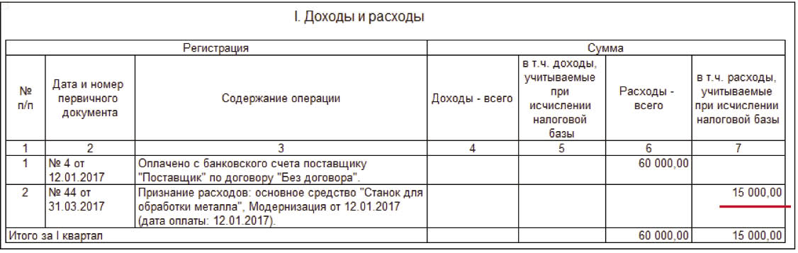 Расходы усн дизайн проект