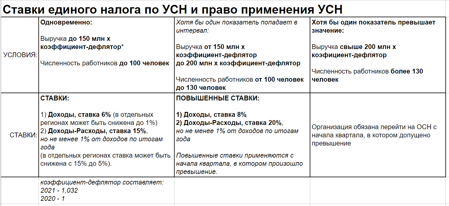 Упрощенная схема налогообложения для ип