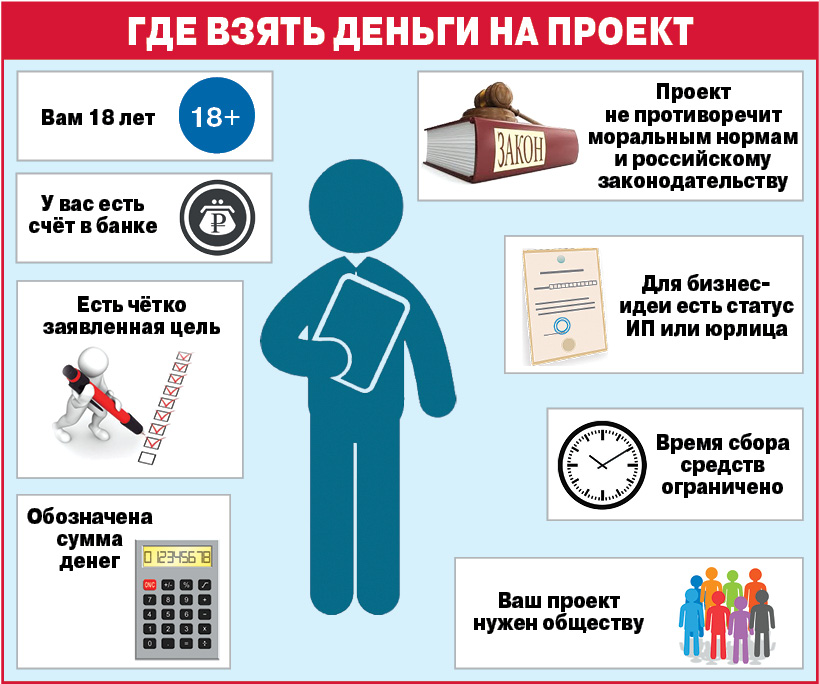 Где взять деньги на бизнес проект 6 лучших способов в 2021 и 2022 году  ПоДелу.ру