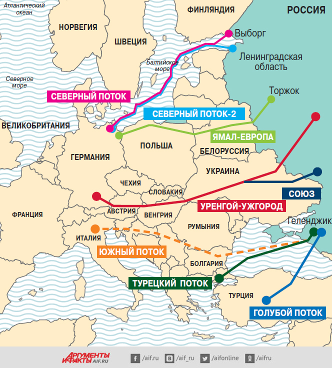 В какие страны идет газ. Северный поток-2 на карте маршрут газопровода. Газовая труба Северный поток 1 схема.