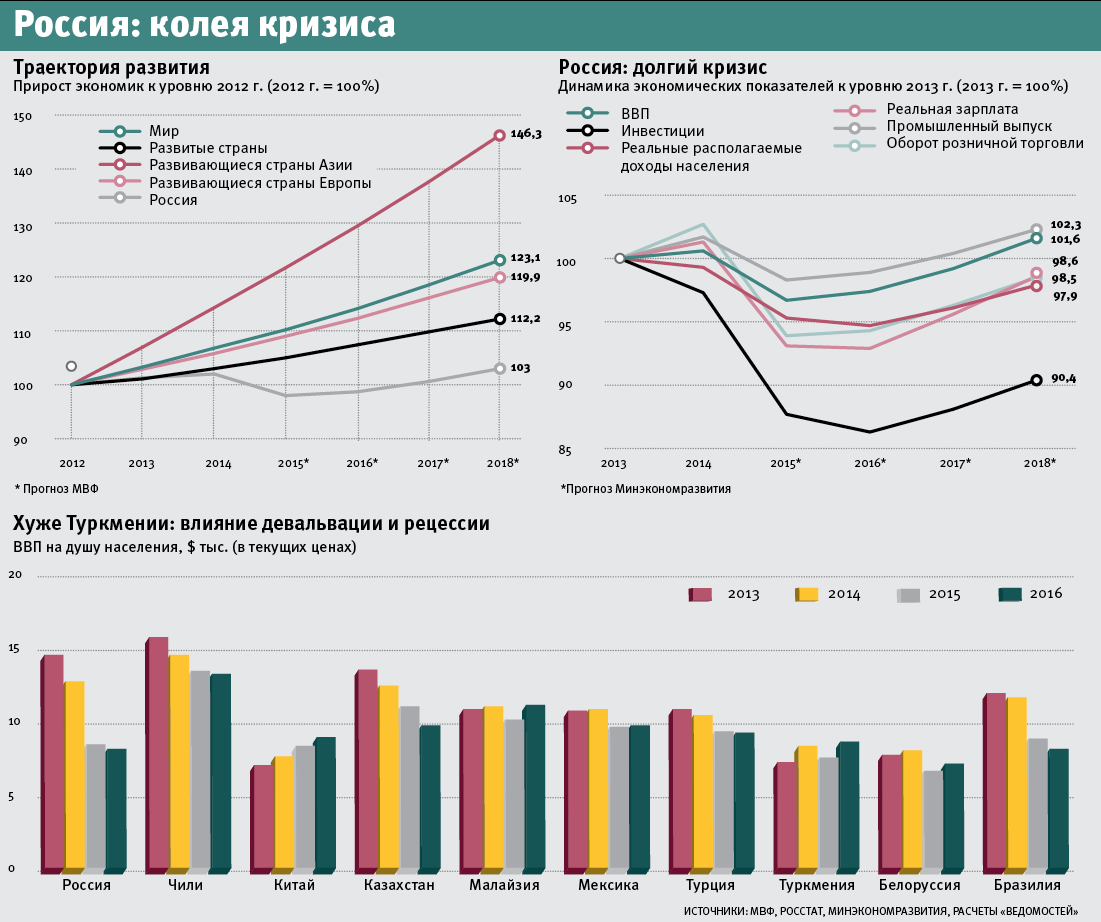 Экономические кризисы в истории россии проект