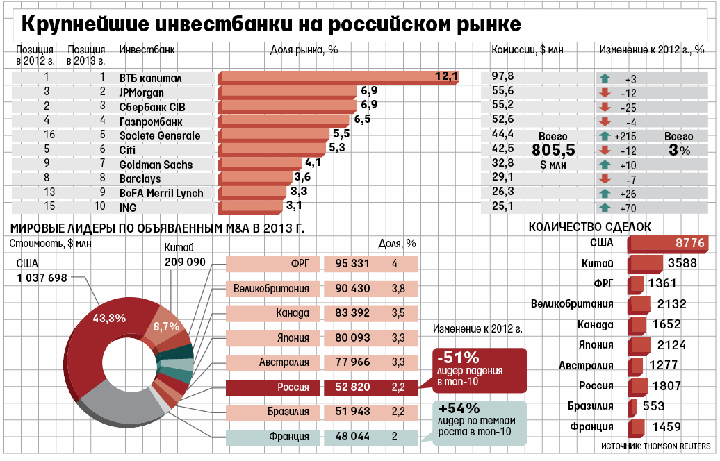 20 топ банков россии: Топ 20 банков России в 2021 году по данным Центробанка