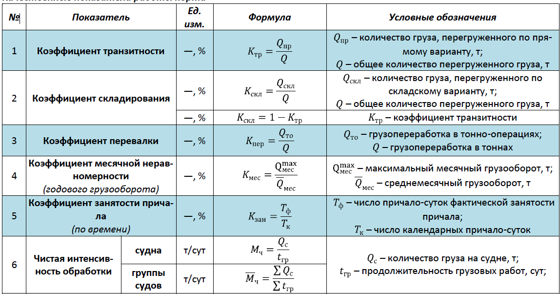 Коэффициент использования материала buy to fly ratio это