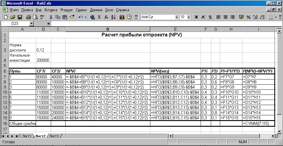 Задача распределения инвестиций в excel