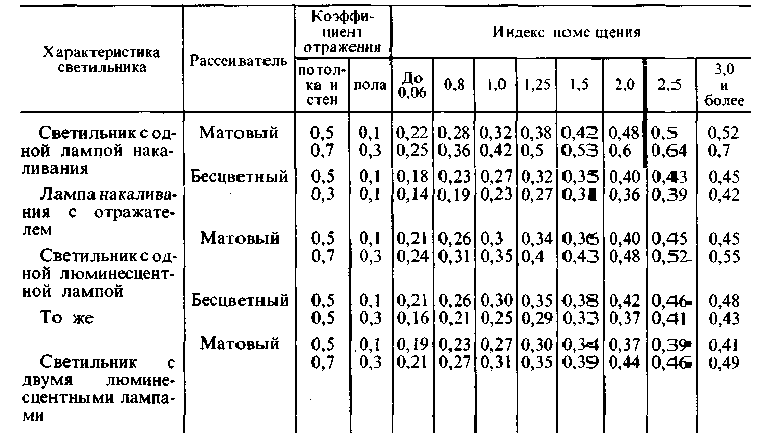 Коэффициент использования материала buy to fly ratio это