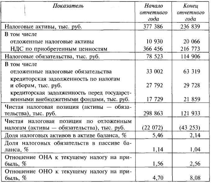 В декабре отчетного года в соответствии с планом работники кондитерского цеха должны были