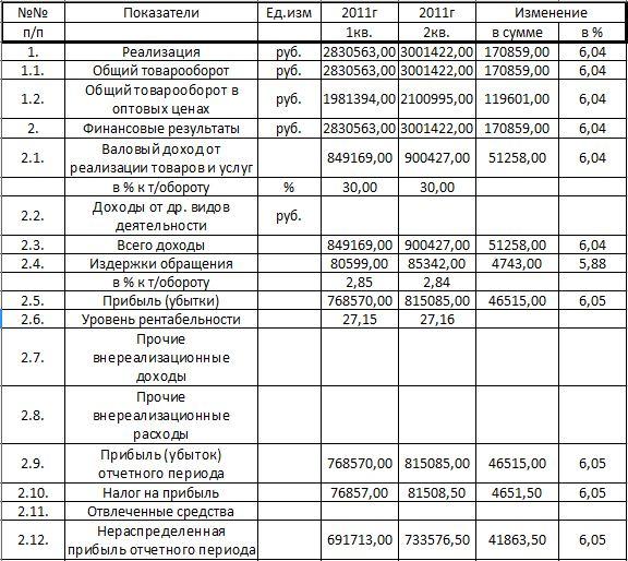 Бизнес план аптеки готовый пример с расчетами