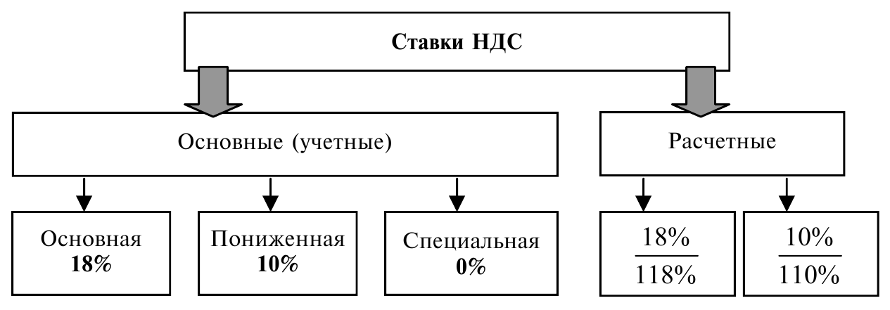 Ндс презентация в картинках и таблицах