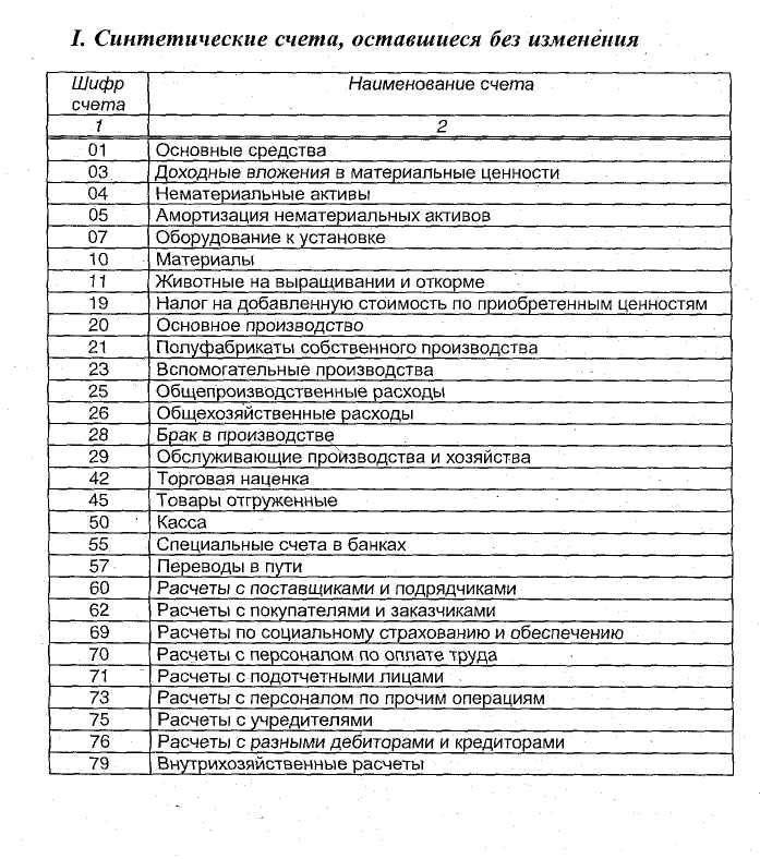 Типовой план счетов казахстан