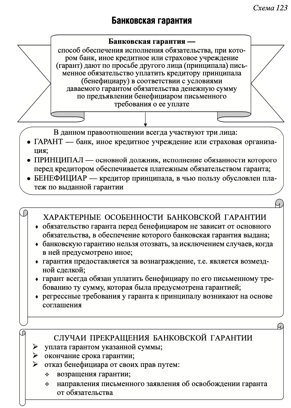 Банковская гарантия при получении займа