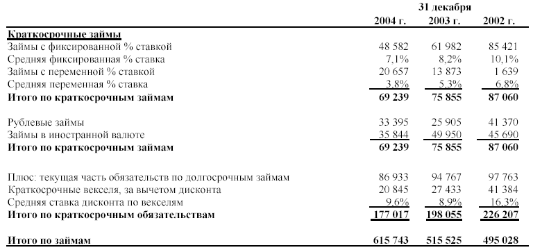 Пояснение 3 финансовые вложения как заполнять 1с