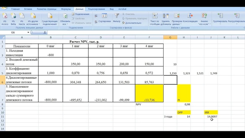 Расчет npv проекта онлайн