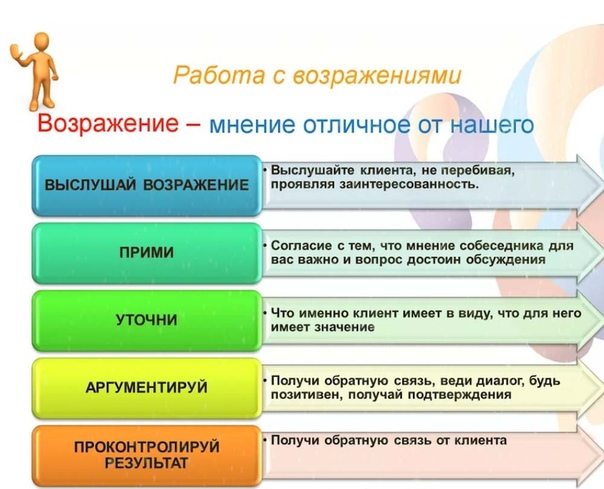 Работы с возражениями схема