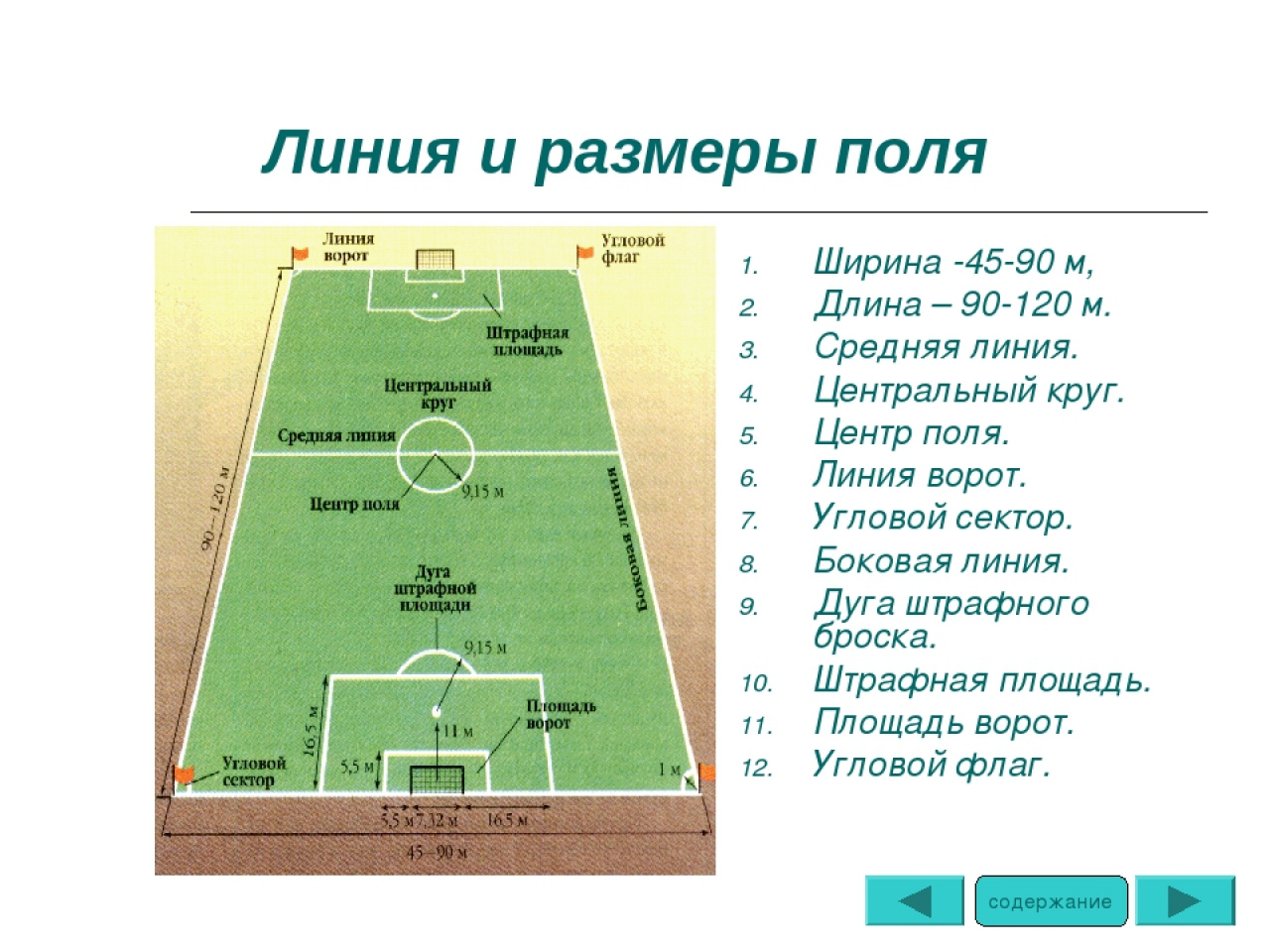 Зоны футбольного поля названия