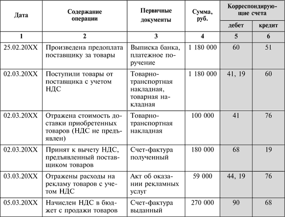 Корреспонденция счетов получен займ