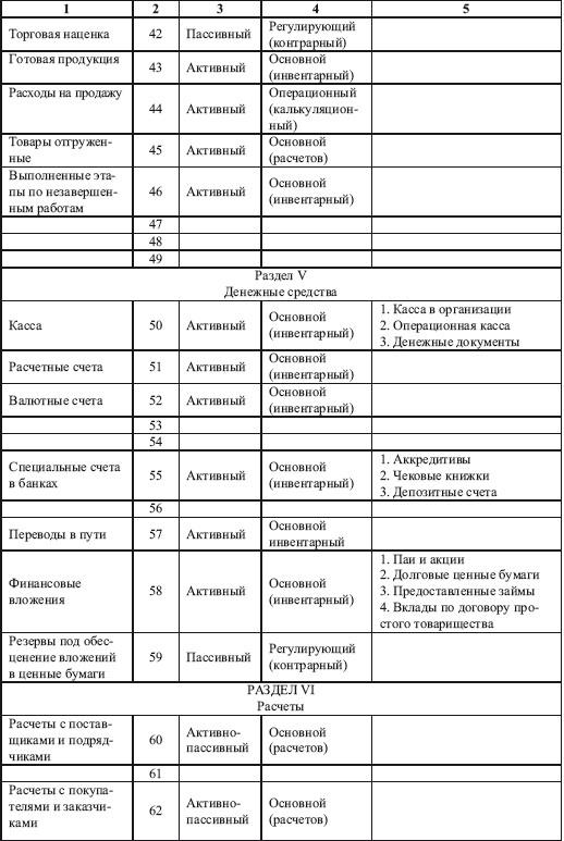 План счетов с пояснениями