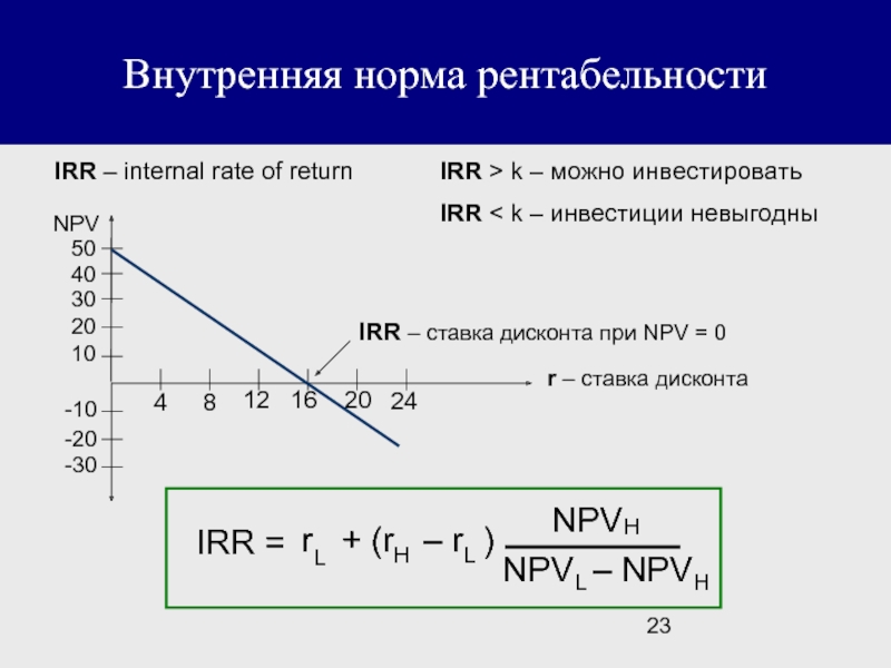 Внутренняя норма рентабельности инвестиционного проекта это ставка при которой