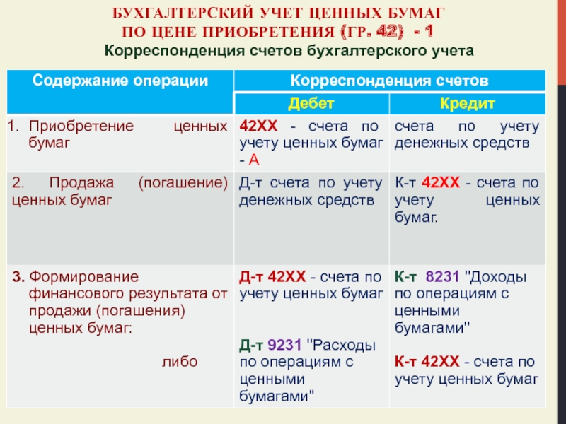 Как поставить на учет оборудование на забалансовый счет 001 в 1с