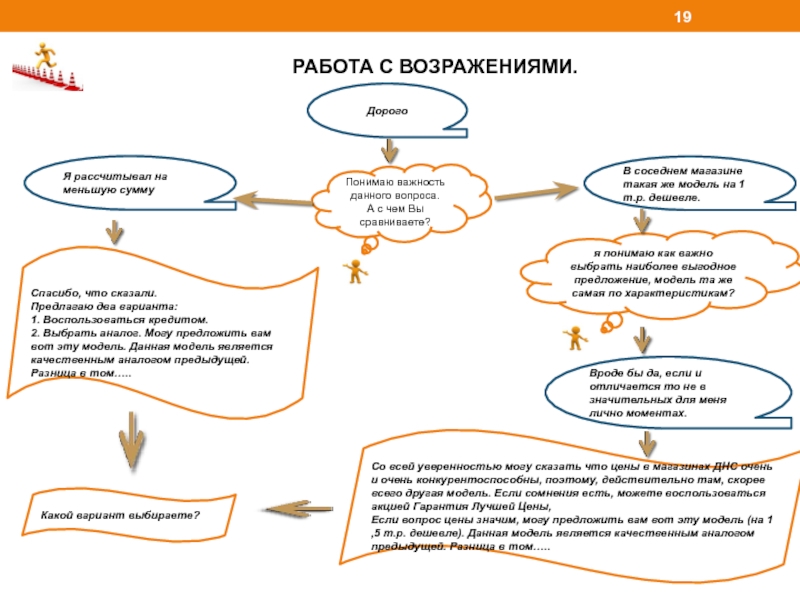 Презентация по работе с возражениями