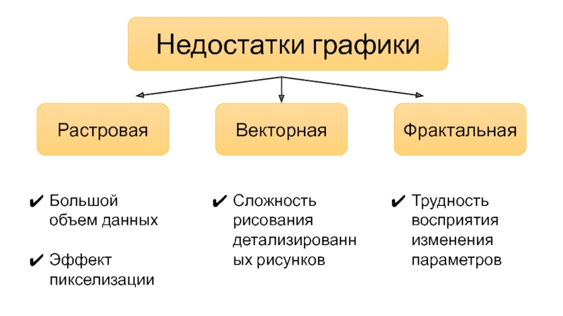 Принцип формирования изображения векторной графики