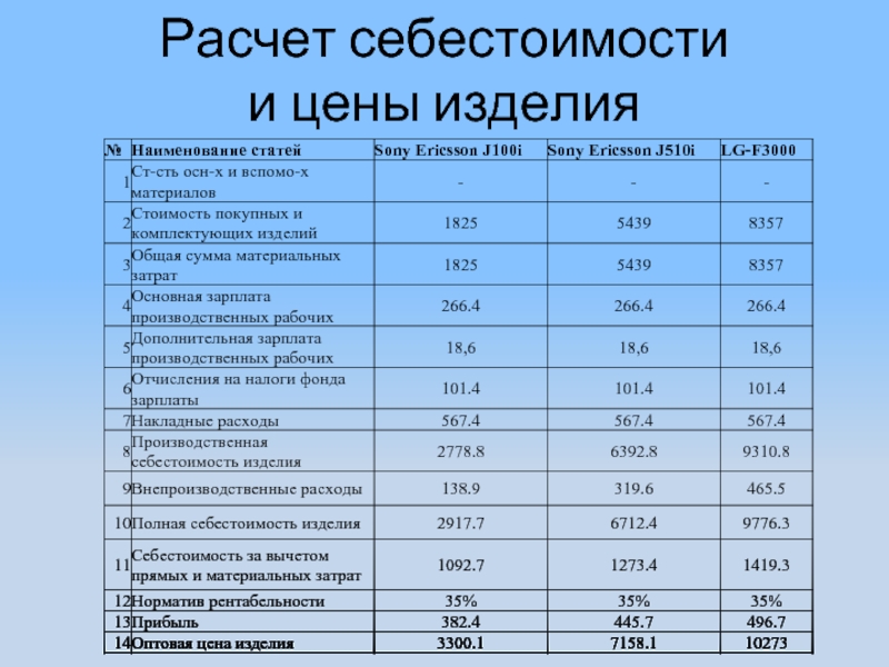 расчет полной себестоимости продукции: расчет себестоимости: формула .... содержание программа для расчета себестоимости