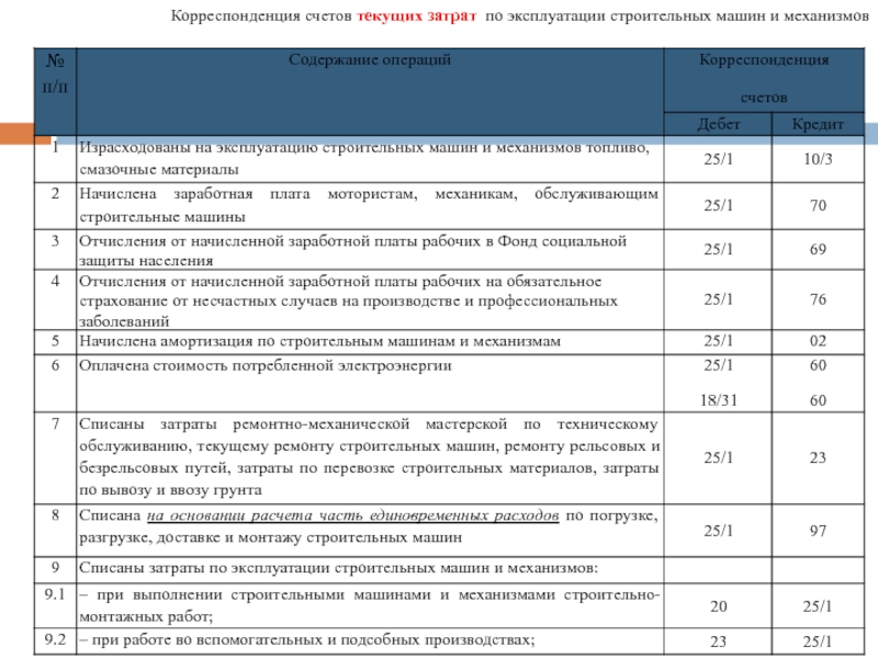 Расчет остаточной стоимости автомобиля