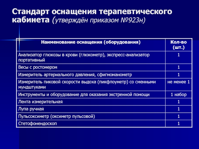 План массажного кабинета