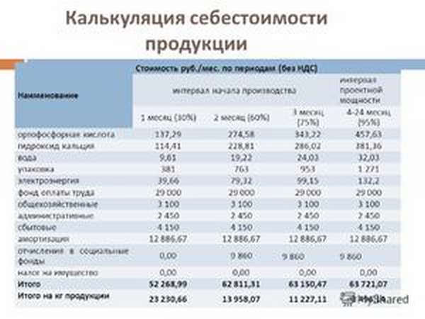 1с 8 как скрыть себестоимость от менеджера